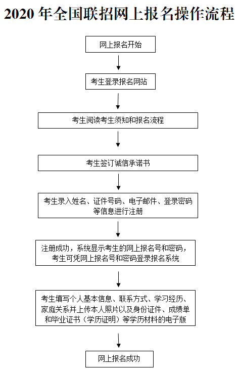 港澳台聯合招生簡章