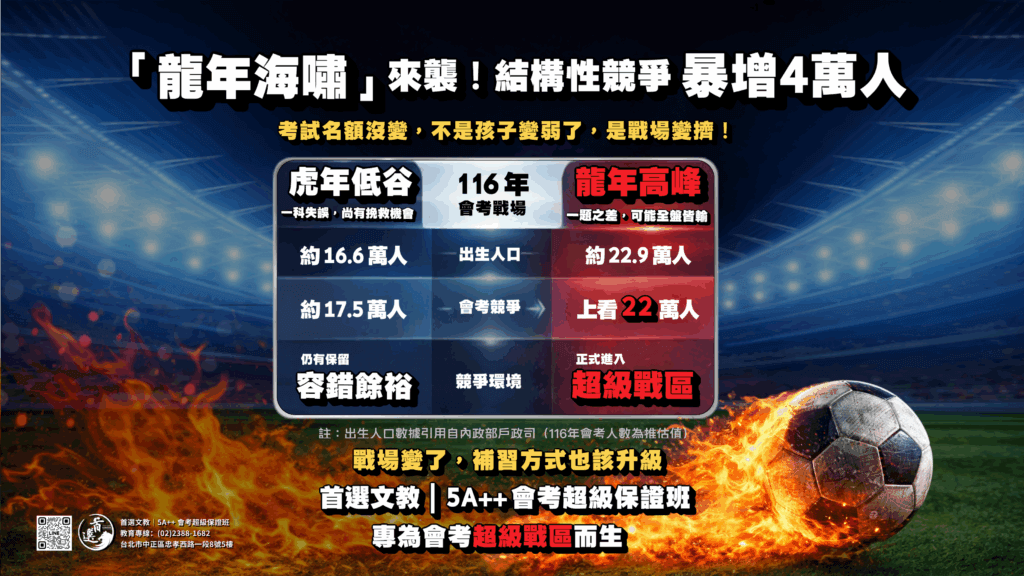 首選文教獲奇摩新聞、LINE TODAY、觀傳媒等 9 家媒體報導龍年海嘯會考對策。台北車站 5A++ 會考保證班，校址忠孝西路一段 8 號 5 樓。