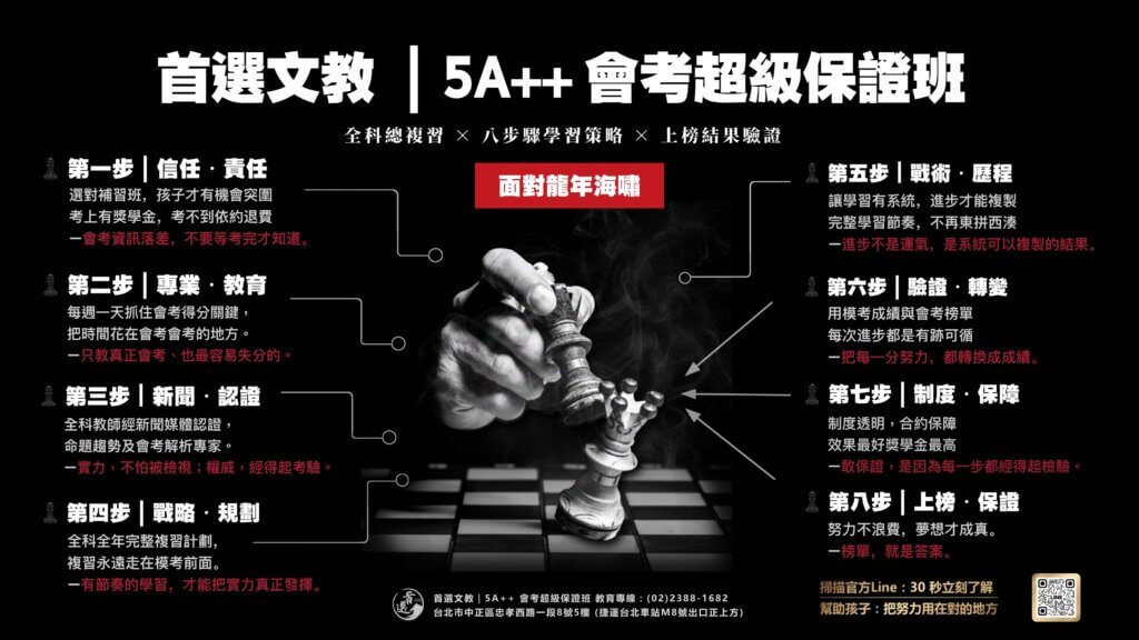 首選文教 5A++ 會考超級保證班，面對龍年海嘯的八步驟學習策略。台北車站國中補習班全科總複習，未達標依約退費。校址：忠孝西路一段8號5樓。