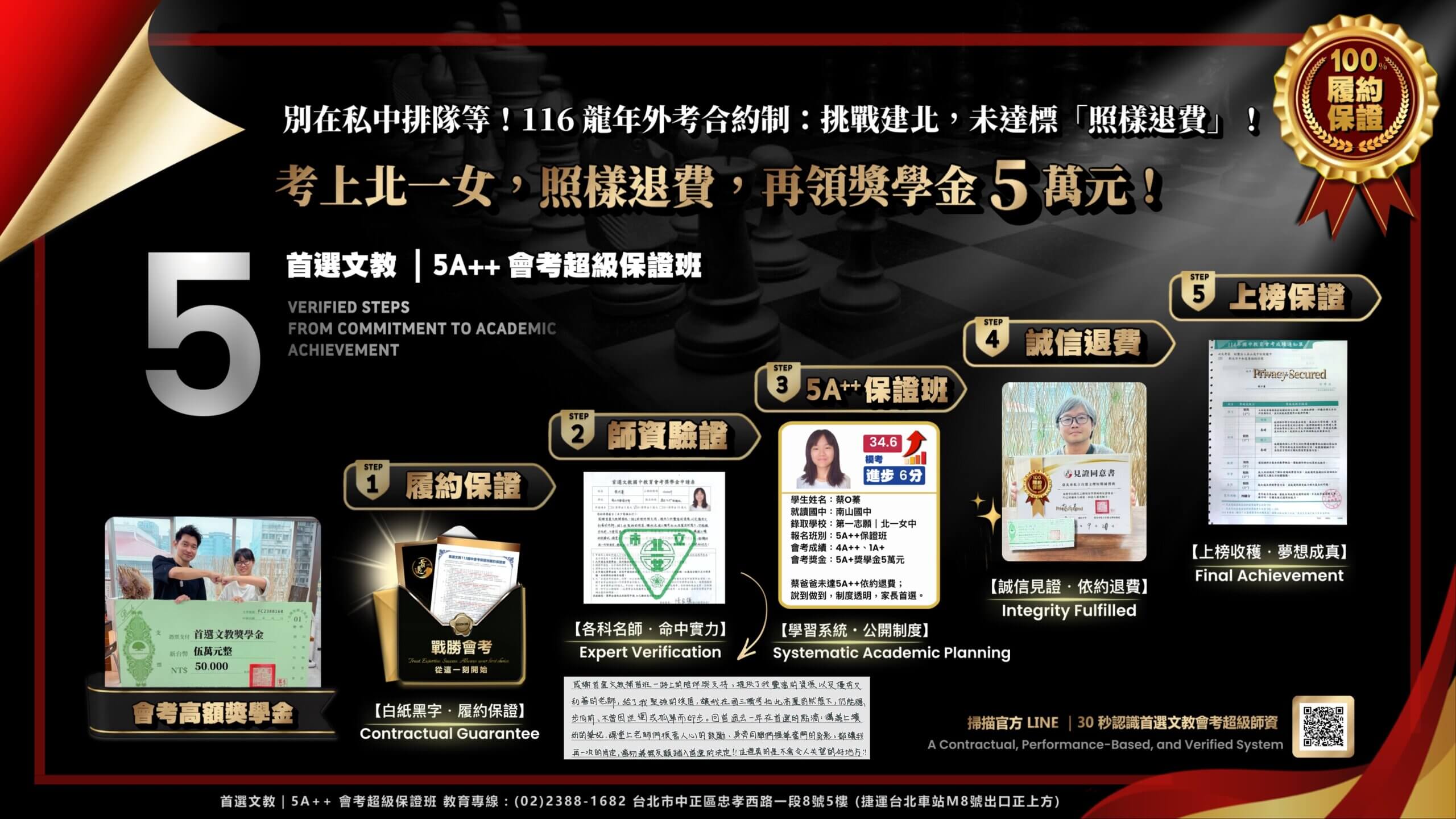 考上北一女照樣退費，在領獎學金五萬元。首選文教5A++會考保證班