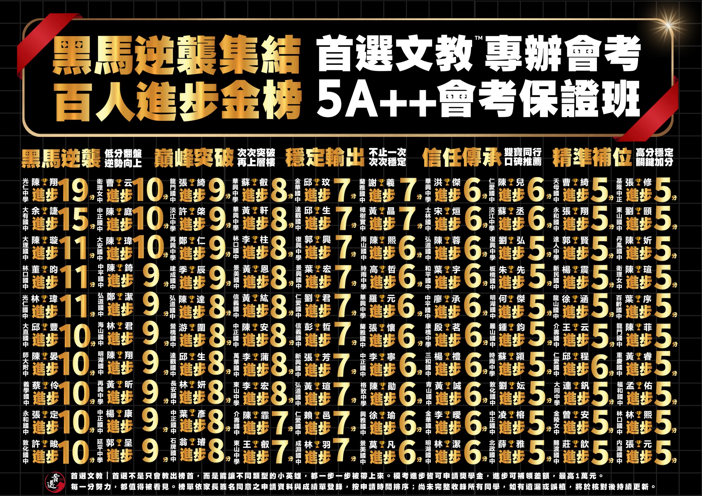 百人進步金榜｜黑馬逆襲集結