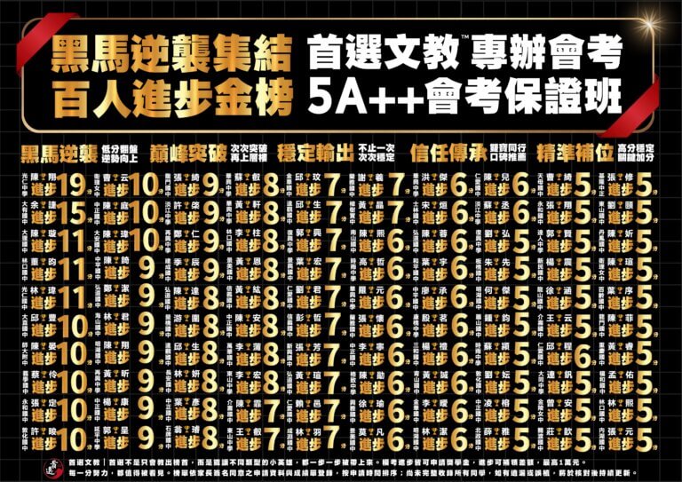首頁