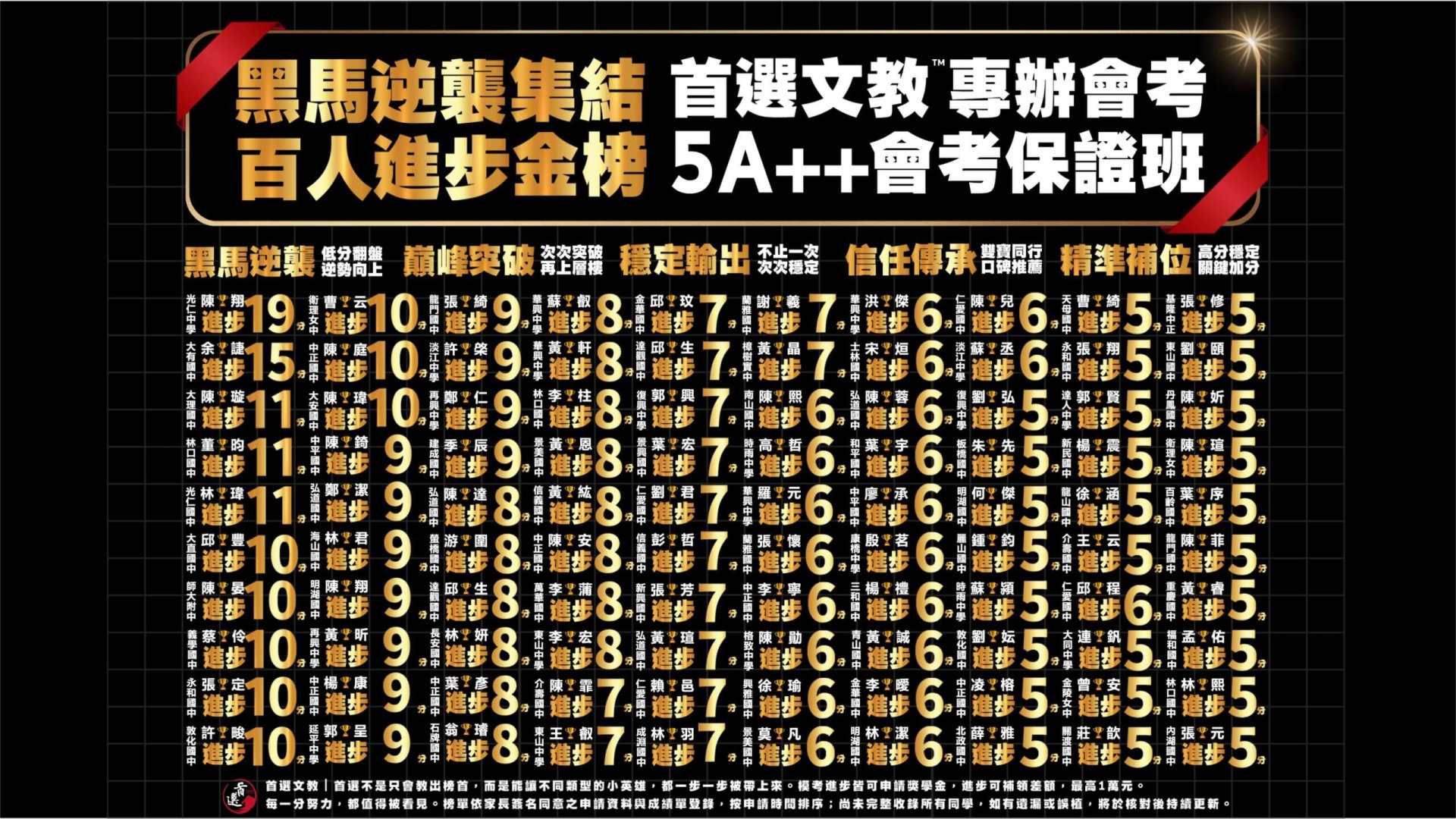 首頁 download