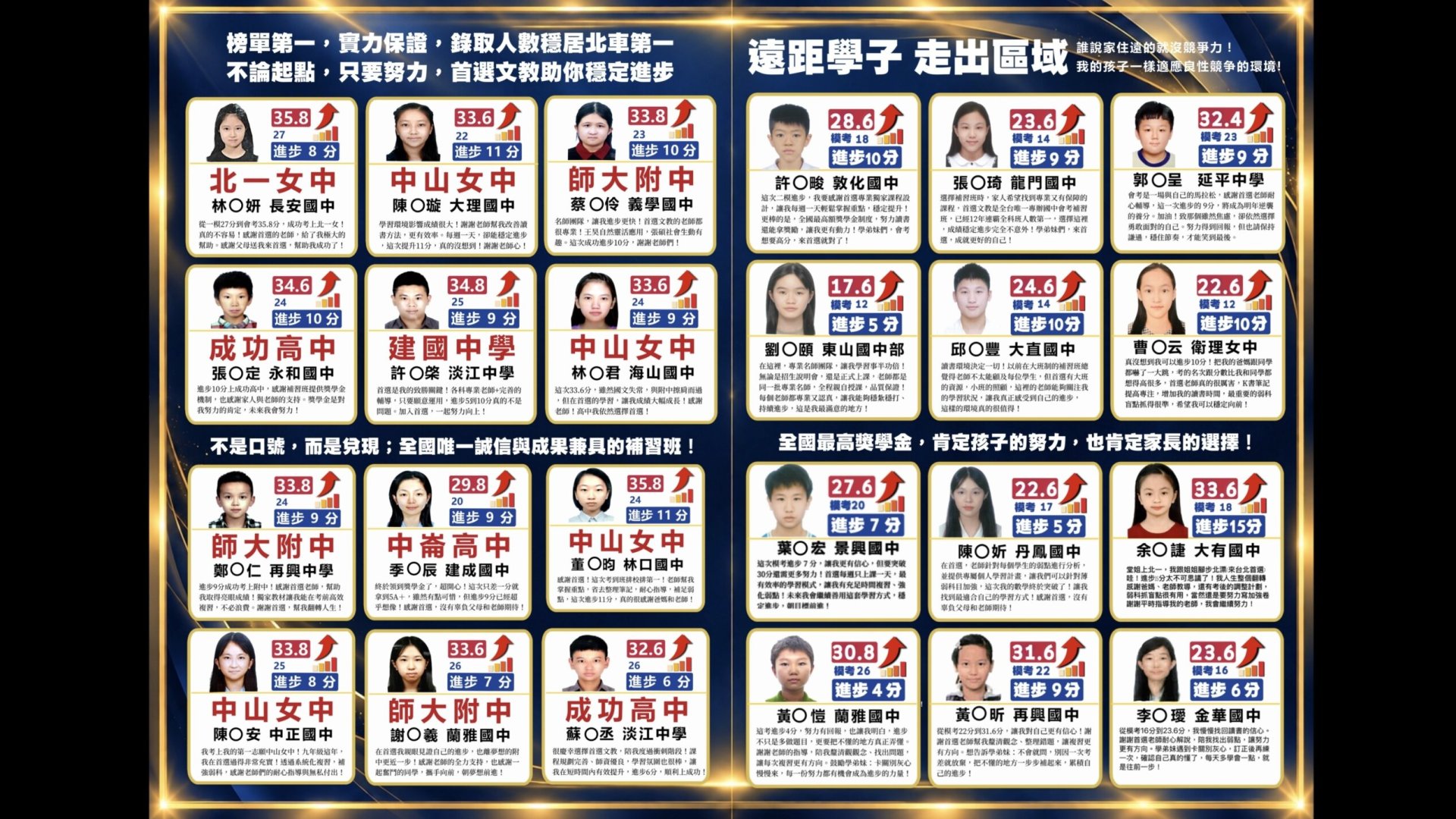 首頁 首選文教錄取榜單與遠距學子進步榜